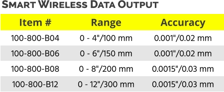 Item # Range Accuracy 100-800-B04 0 - 4"/100 mm 0.001"/0.02 mm 100-800-B06 0 - 6"/150 mm 0.001"/0.02 mm 100-800-B08 0 - 8"/200 mm 0.0015"/0.03 mm 100-800-B12 0 - 12"/300 mm 0.0015"/0.03 mm Smart Wireless Data Output